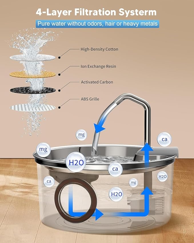 Cat Water Fountain+Replacement Pump
