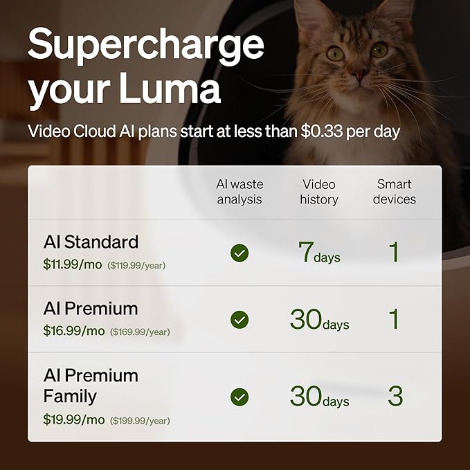 PETLIBRO Automatic Litter Box with AI-Camera Waste Analysis, Auto Odor-Control Self Cleaning Cat Litter Box