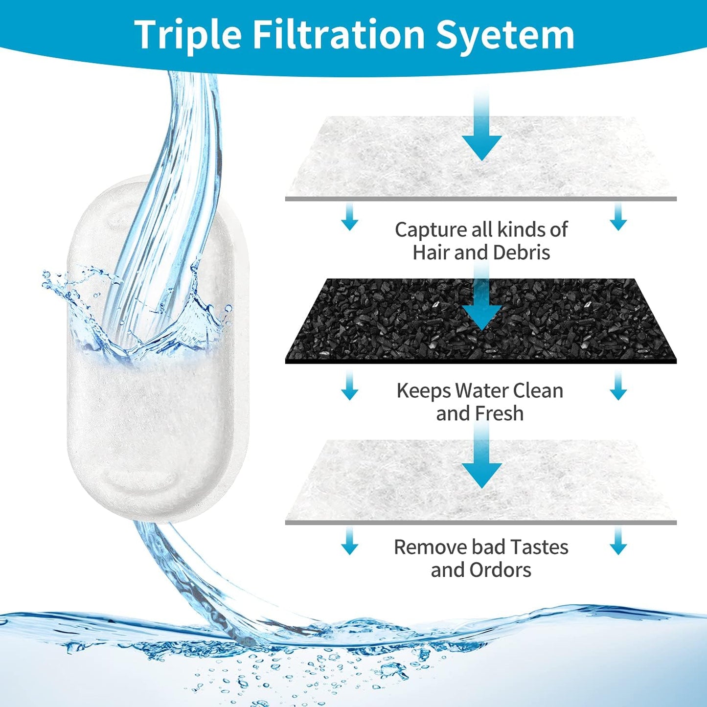 Cat & Dog Water Fountain Replacement Filters — 16 Pack | Activated Carbon, Stainless Steel Compatible