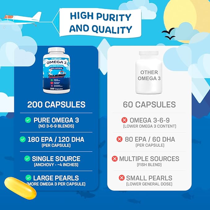 Omega 3 for Dogs and Cats 1000mg – 200 Fish Oil Fatty Acids Capsules (180mg EPA + 120mg DHA) – Supplement for Skin and Coat Itch Relief and Immune System