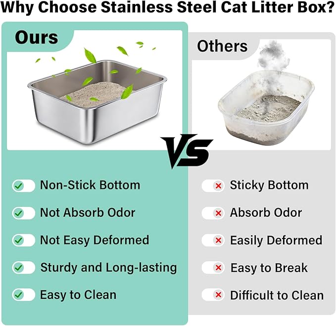 Medium Stainless Steel Cat Litter Box, Open Top Easy Clean Metal Litter Pan — Durable Metal Litter Box with High Sided Walls, No Odor, Non Stick for Indoor, Multi-Cat Homes, Rabbits & Small Pets