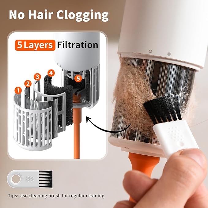 uahpet Dog Dryer, 62M/S Wind Speed with NTC Smart Temperature Control & 170 Million Negative Lons Dog Blow Dryer for Household Travel Camping