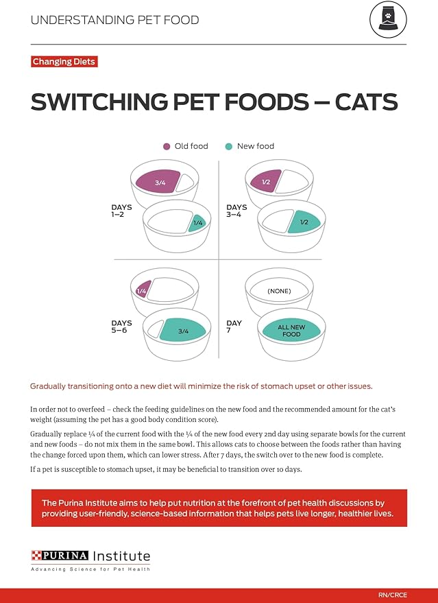 Purina ONE Natural Dry Cat Food, Tender Selects Blend With Real Chicken - (Pack of 4) 3.5 lb. Bags