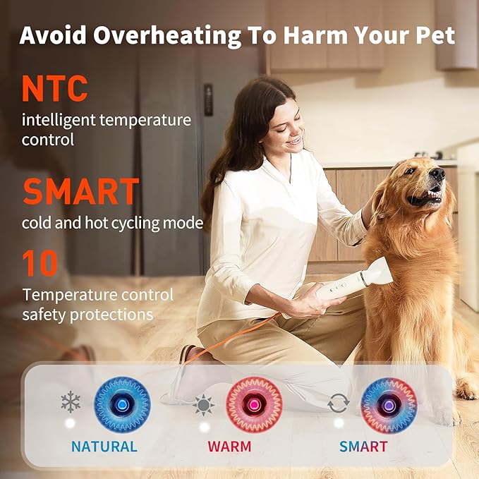 uahpet Dog Dryer, 62M/S Wind Speed with NTC Smart Temperature Control & 170 Million Negative Lons Dog Blow Dryer for Household Travel Camping