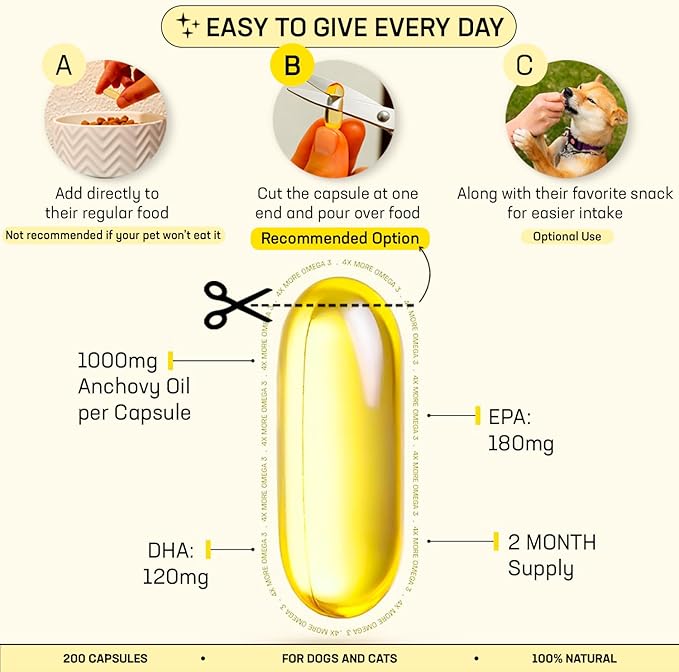Omega 3 for Dogs and Cats 1000mg – 200 Fish Oil Fatty Acids Capsules (180mg EPA + 120mg DHA) – Supplement for Skin and Coat Itch Relief and Immune System