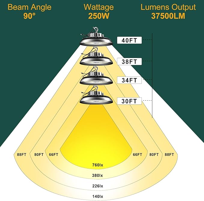 6Pack 250W UFO LED High Bay Light, 37500lm (Eqv.1000W MH/HPS) High Bay LED Shop Lights, 5000K AC100-277V UFO Commercial Warehouse Light
