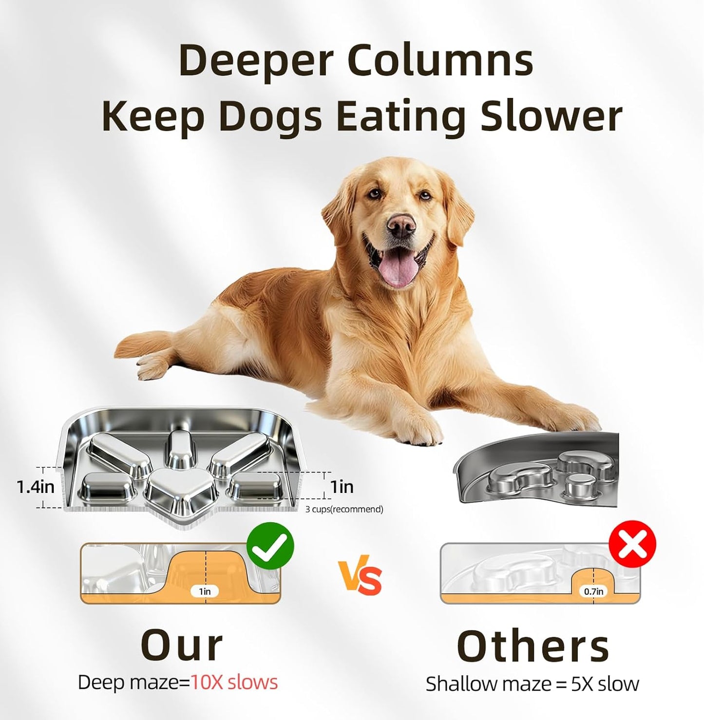 Slow Feeder Bowl – Healthy Eating Speed + Anti-Bloat Protection