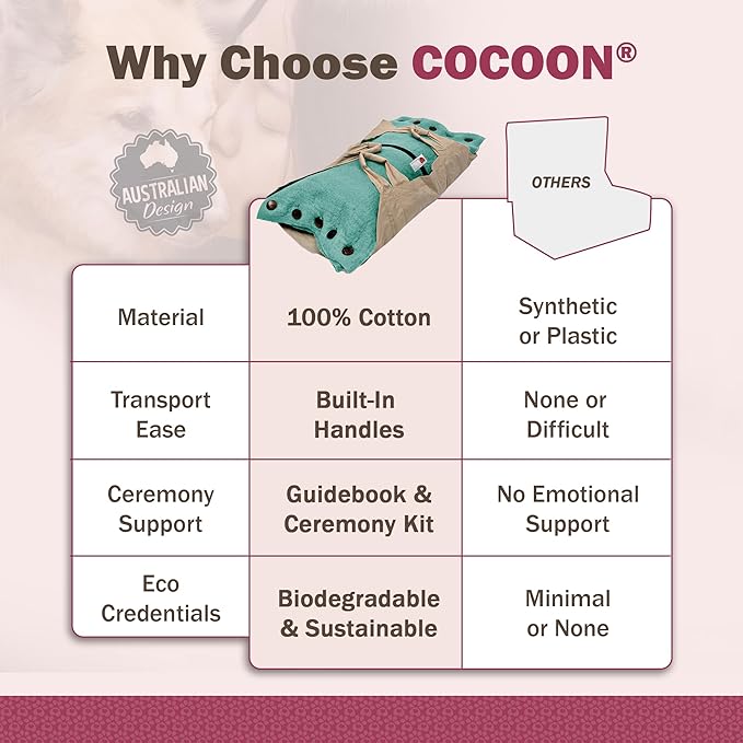Cocoon® - Eco-Friendly Pet Burial & Cremation Ceremony Kit (Premium Wool) - Casket for Dogs and Cats (Choose Size & Color) (XL, Aqua)
