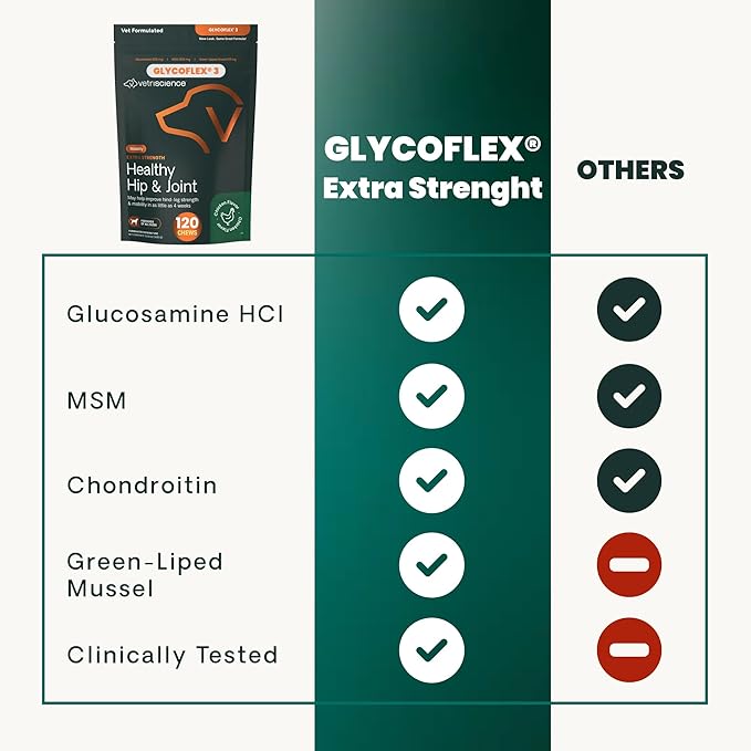 VetriScience Extra Strength Healthy Hip & Joint Chews, GlycoFlex 3, Glucosamine, Green-Lipped Mussel, Joint Support Supplement for Dogs, Promote Mobility & Soothe Joint Discomfort, Chicken, 120 Count