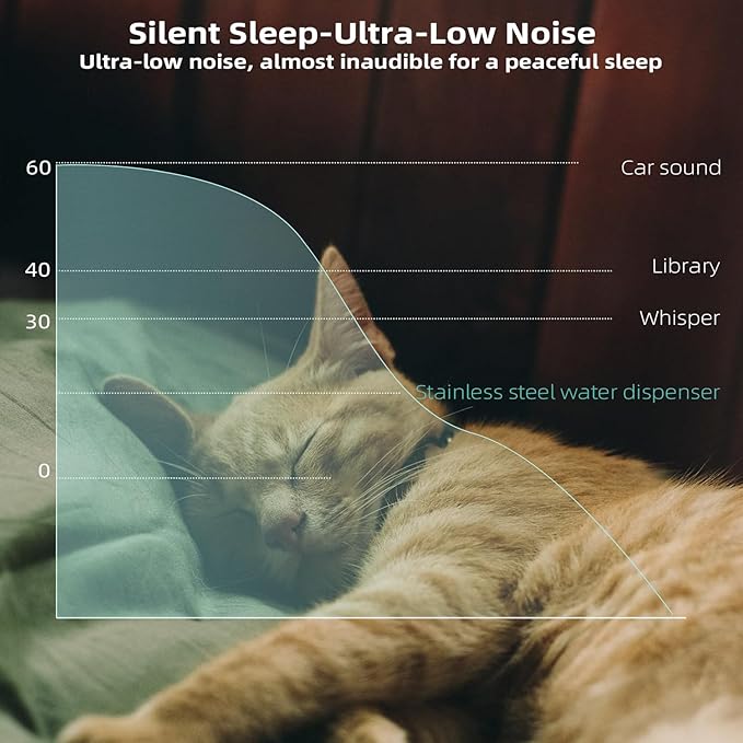 Ultra-Quiet Replacement Pump and Stainless Steel Cat Water Fountain