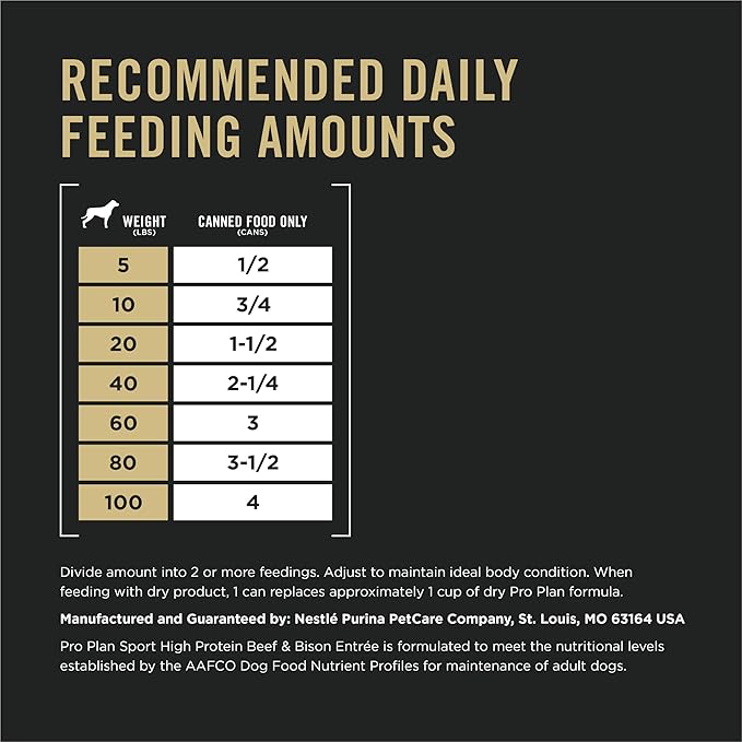 Purina Pro Plan Sport High Protein Wet Dog Food Beef and Bison Entrée - 13 oz. Cans,(Pack of 24)