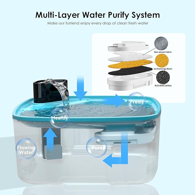 Large Dog Water Fountain - 2.1GAL/8L/270oz Bowl with Water Level Window, LED Reminder, Quiet Pump for Multiple Dogs