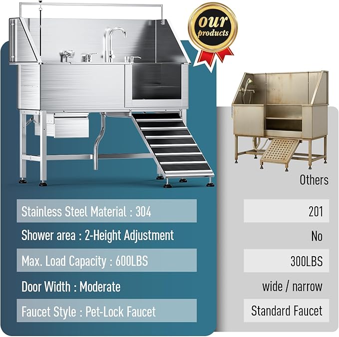 56" Professional Dog Washing Station, 304 Stainless Steel Pet Grooming Tub with Removable Ramp, 1.0mm Thick Anti-Rust Bath Tub, Adjustable Height & Detachable Faucet Kit for Dogs & Cats(Right Ramp)
