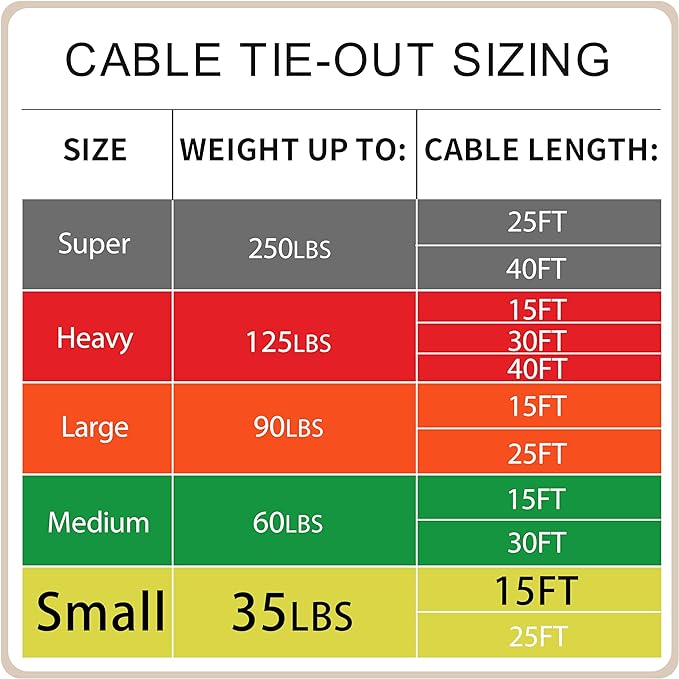 Petest 15ft Tie-Out Cable with Crimp Cover for Small Dogs Up to 35 Pounds