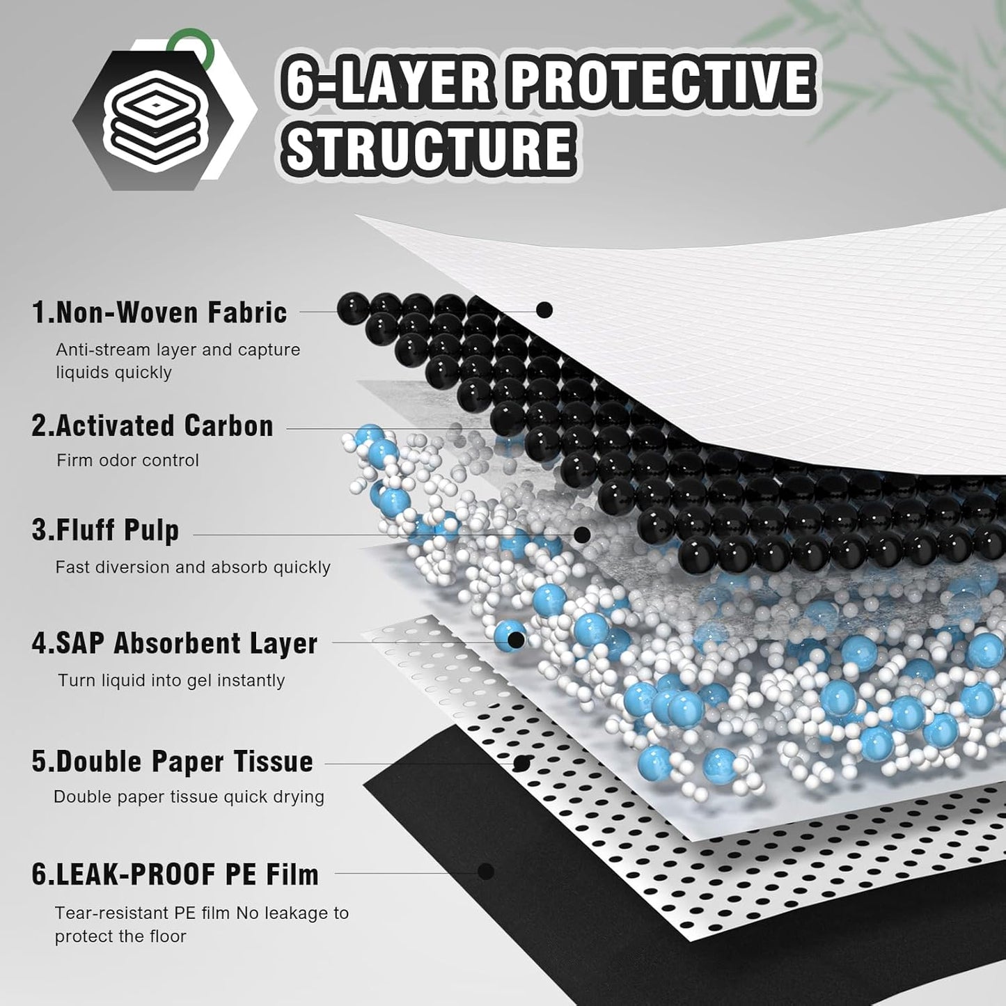 XXL Puppy Training Pads 36"x44" – 30 Count, Jumbo Size with Odor Control & Adhesive Strip