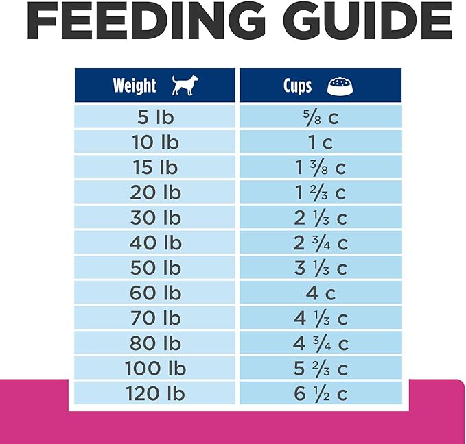Hill's Prescription Diet Gastrointestinal Biome Digestive/Fiber Care Dry Dog Food, Chicken, 27.5 lb. Bag