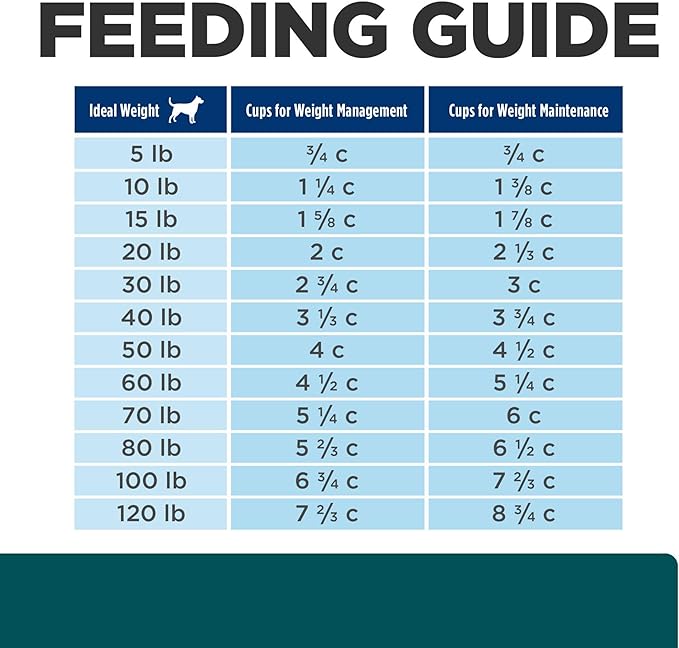 Hill's Prescription Diet w/d Multi-Benefit Digestive/Weight/Glucose/Urinary Management Dry Dog Food, Chicken, 17.6 lb. Bag