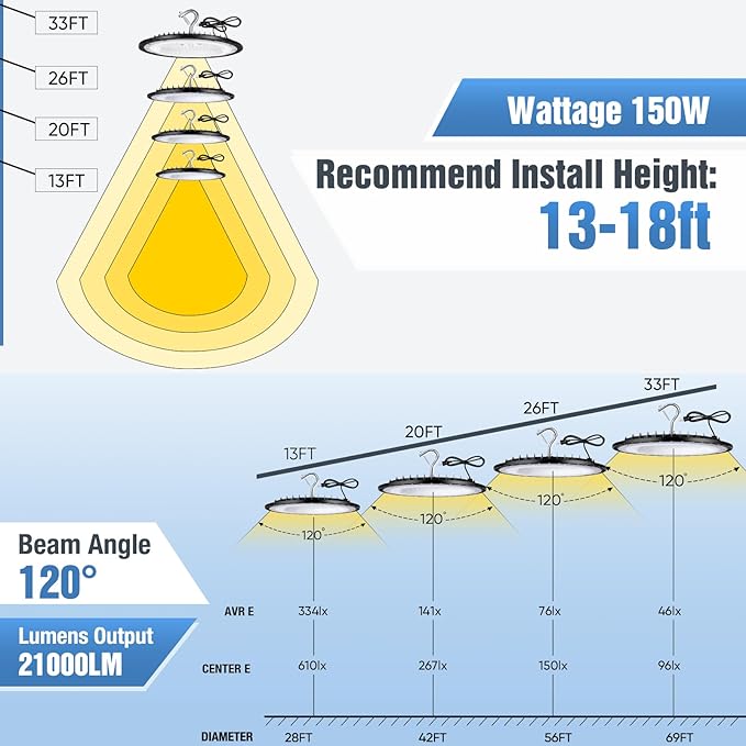 12 Pack 150W UFO LED High Bay Lights,IP66 Waterproof,120VAC,21000LM 5000K Daylight, 660W MH/HPS with Plug Commercial Bay Lighting for Barn,Gym,Factory,Warehouse,Shop,Workshop,Gym