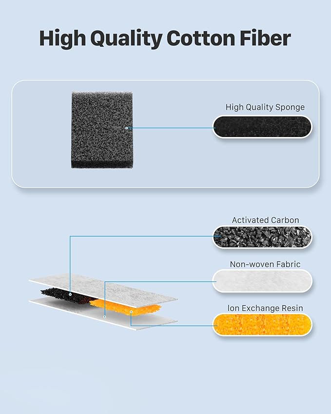 Cat Water Fountain Filters: 6 Filters + 6 Sponges Cat Fountain Replacement Filters for Cat Fountain with Activated Carbon Filter and Ultra-fine Fiber