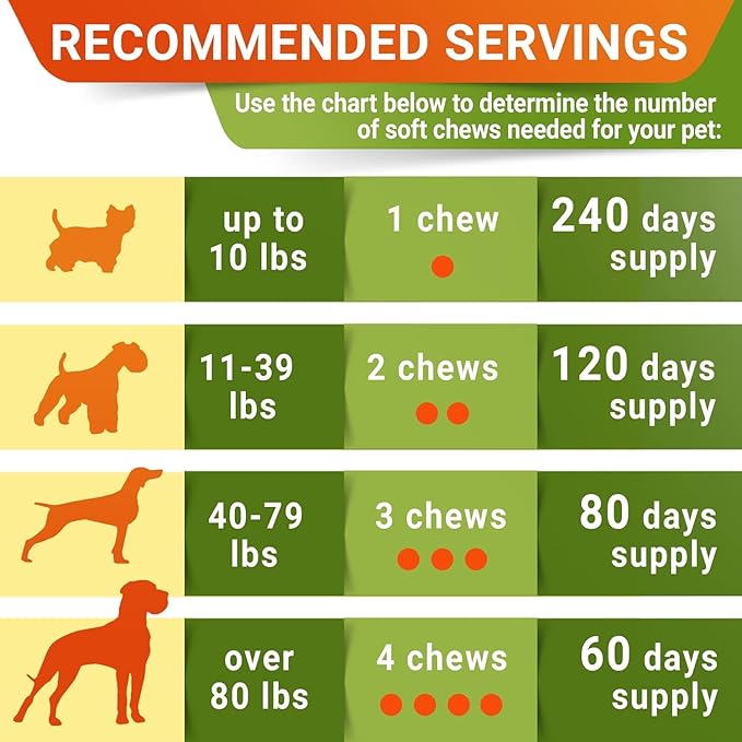 Glucosamine for Large Dogs - Joint Supplement Large Breed w/ Omega-3 Fish Oil - Chondroitin, MSM - Advanced Mobility Chews - Joint Pain Relief - Hip & Joint Care - Chicken Flavor - 240Ct - Made in USA