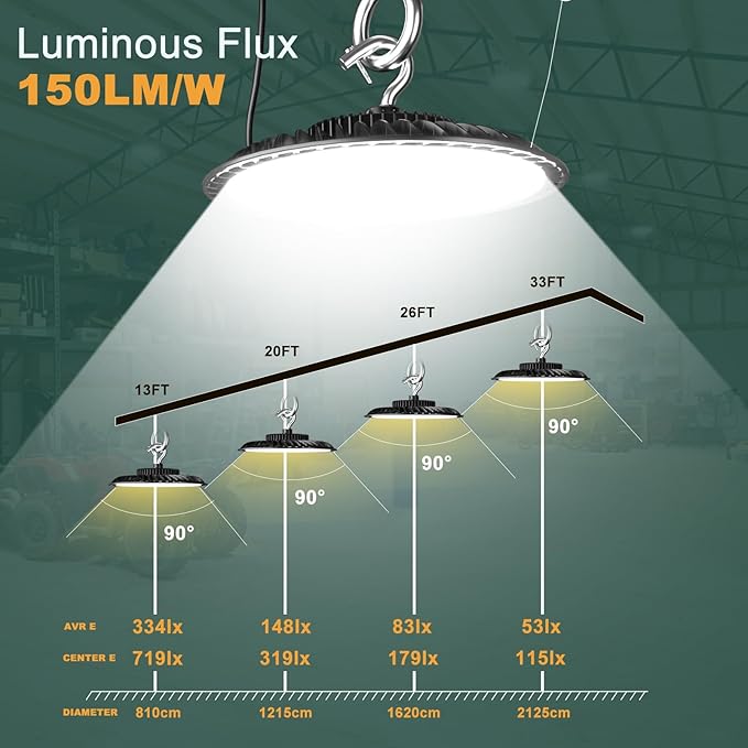 6Pack 320W UFO LED High Bay Light, 48000lm (Eqv.1200W MH/HPS) high Bay LED Lights, 5000K US Plug Commercial Warehouse/Workshop/Wet Location Area Light -5 Years Warranty