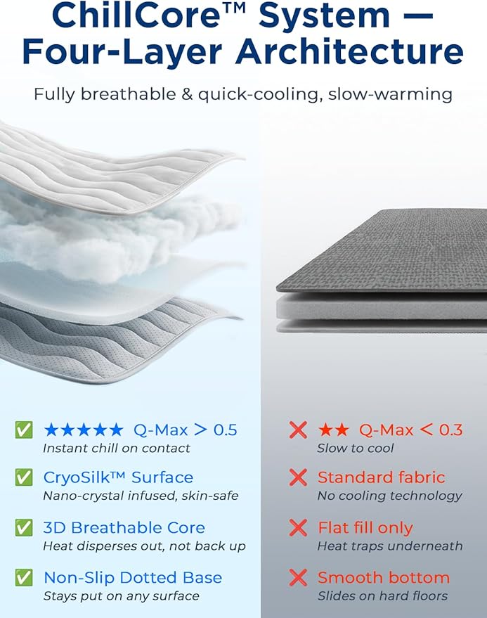 furrybaby Dog Cooling Mat for Medium Dogs, 30"x20" Self Cooling Pet Cooling Mat for Dogs & Cats, QMAX>0.5, Thickened Cool Fiber, Cooling pad for Dog Bed, Durable Portable Indoor/Outdoor Summer,Grey