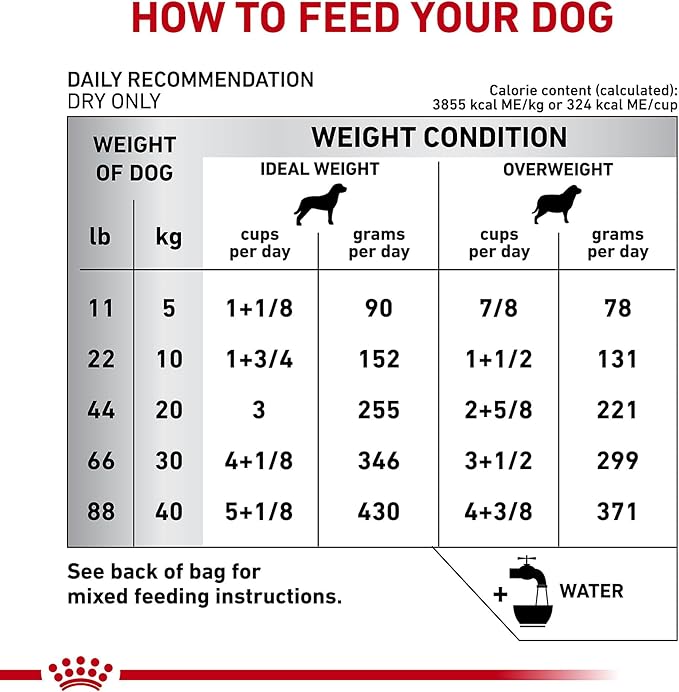 Royal Canin HP Hypoallergenic Dog Food (25.3 lb)