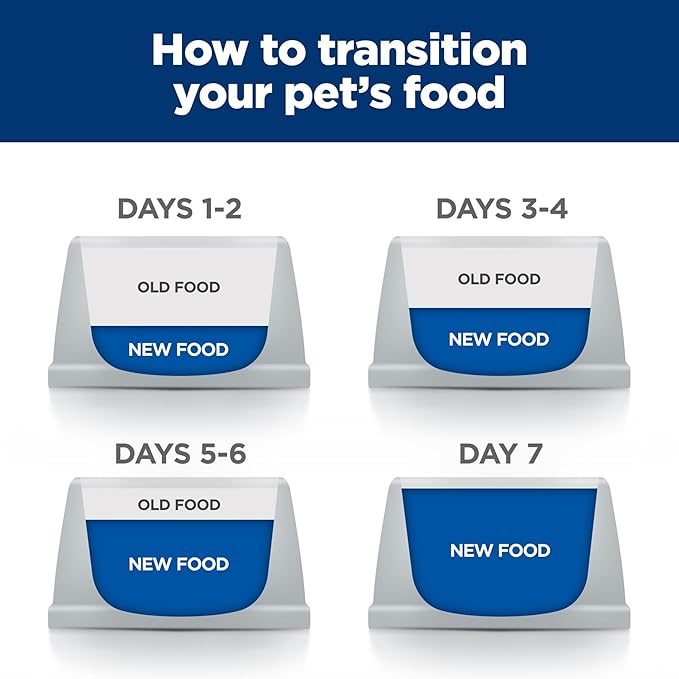 Hill's Prescription Diet w/d Multi-Benefit Digestive/Weight/Glucose/Urinary Management Dry Dog Food, Chicken, 8.5 lb. Bag