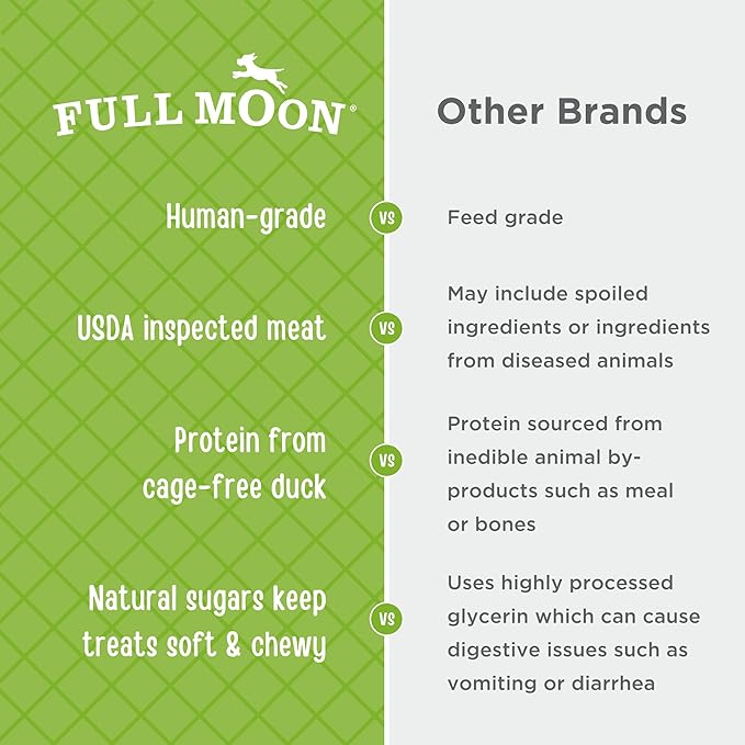 Full Moon All Natural Human Grade Dog Treats,Essential Duck Savory Sticks 22.0 oz,(Pack of 2)