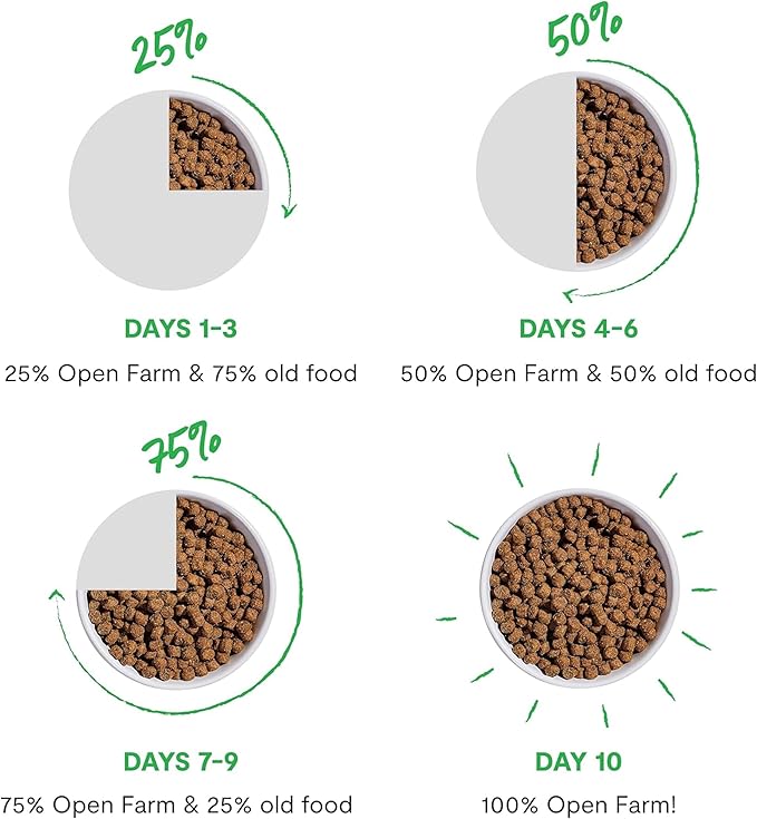 Open Farm, RawMix Grain-Free Dry Dog Food, Protein-Packed Kibble Coated in Bone Broth with Freeze Dried Raw Chunks, Chicken & Turkey, Open Prairie Recipe, 3.5lb Bag