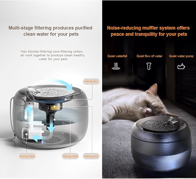 2.5L/85oz Translucent Fountain Water Bowl Drinking Dispenser Pet Waterer for Cats Dogs (White, Medium)