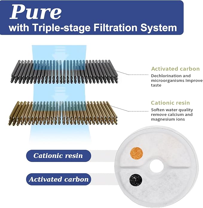 Cat Water Fountain Stainless Steel & 6 Pack Filter