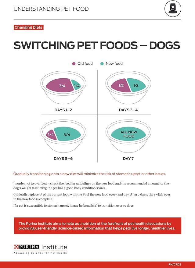 Purina Pro Plan Sensitive Skin and Stomach Dry Dog Food Turkey and Oat Meal - 4 lb. Bag