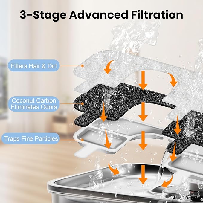 16 Pack Replacement Filters & 16 Pump Filter Sponges for Qinliy Q108 123oz/3.5L Stainless Steel Cat Water Fountain Filter Replacement