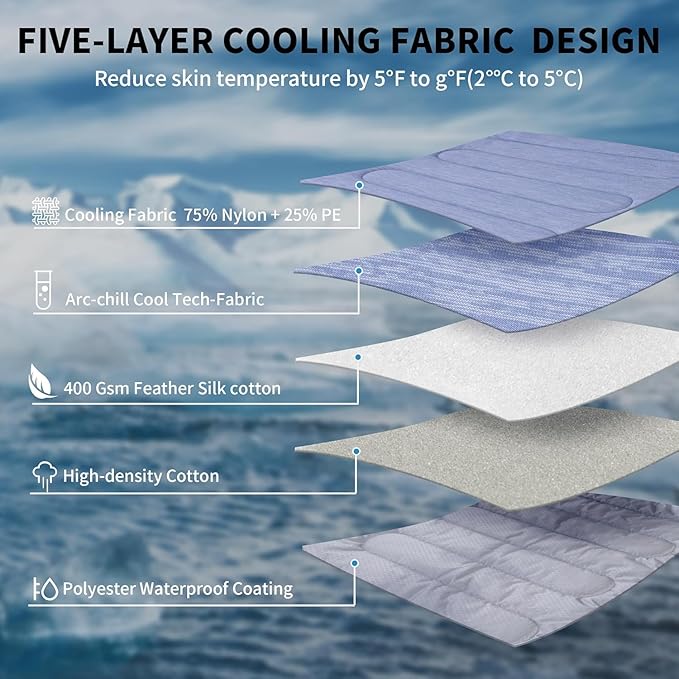 MARUNDA Dog Cooling Mat, No Need to Freeze Or Refrigerate This Cool Pet Pad Cat Mats- Keep Your Pet Cool, Machine Washable (Ocean Blue, 44" x 32" XL-Crate)