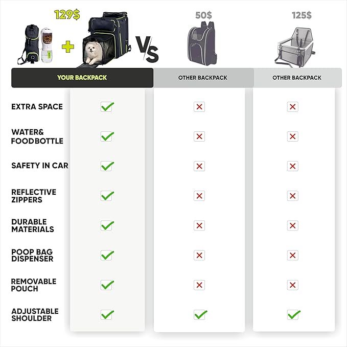 Multi-Functional Cat Carrier Backpack and Cat Car Seat, Expandable cat Carriers with Safety Leash, Breathable Mesh & Waterproof Large cat Backpack Carrier Up to 25 lbs 3 in 1 Food&Water Bottle