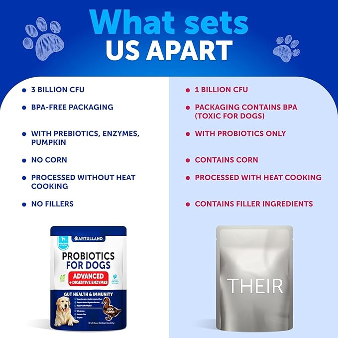 Probiotics for Dogs - Support Gut Health, Itchy Skin, Allergies, Immunity, Yeast Balance - Dog Probiotics and Digestive Enzymes with Prebiotics - Reduce Diarrhea, Gas - 70 Probiotic Chews for Dogs