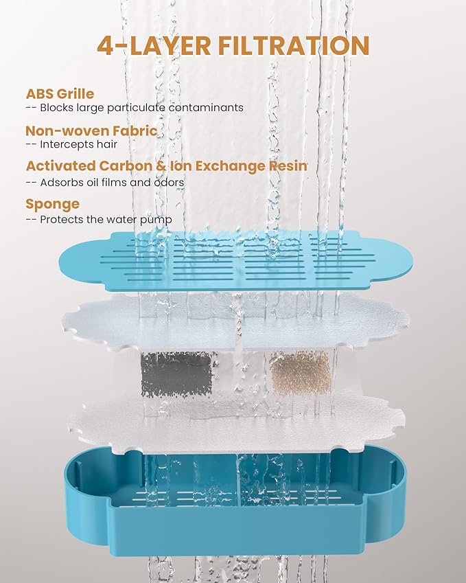 Cat Water Fountain Replacement Filters - for Tomxcute P Series Cat Fountain