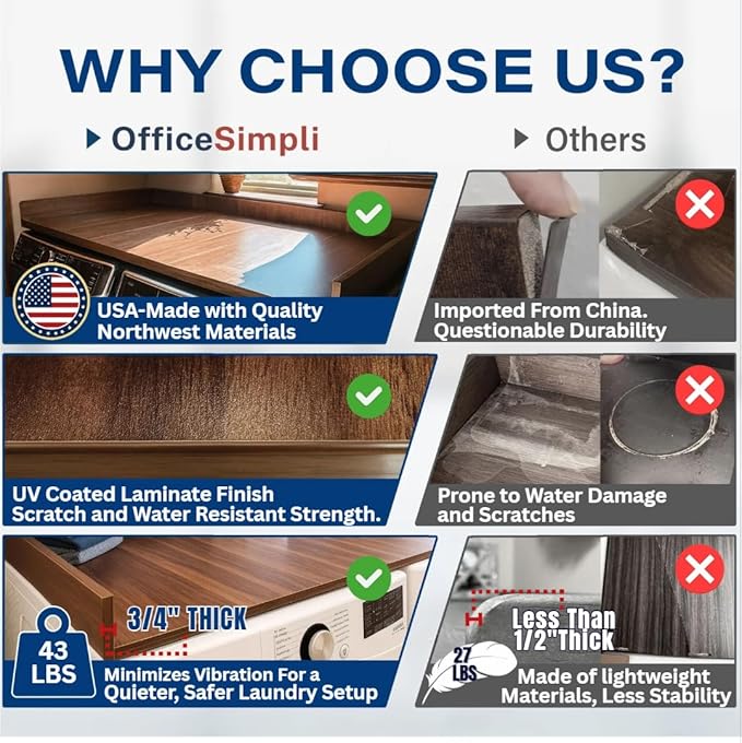 OfficeSimpli Washer Dryer Countertop, Made in USA, Non-Slip Pads, Laundry Room Wood Topper, Washer Dryer Cover for Top, Laundry Guard, Laundry Countertop (California Walnut, Standard (27.5" x 54"))