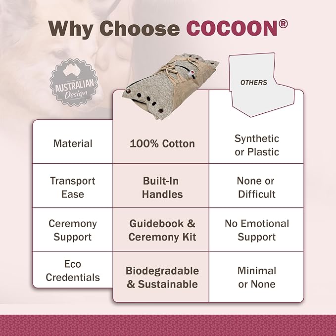 Cocoon® - Eco-Friendly Pet Burial & Cremation Ceremony Kit (Premium Wool) - Casket for Dogs and Cats (Choose Size & Color) (Large, Natural)