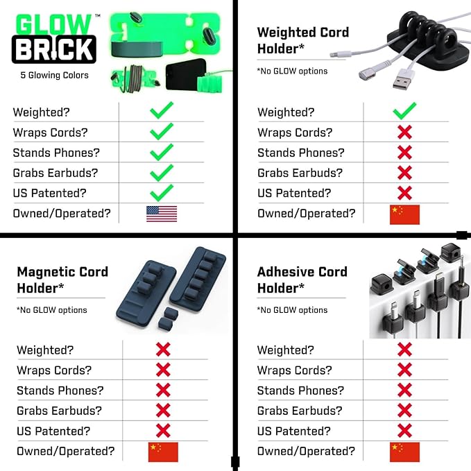 GlowBrick Stocking Stuffers for Adults Cord Management Weighted Cord Holder Cable Wrap Phone Stand - Glow-in-The-Dark Gadget Organizer for Nightstand. Gift for Men, Silicone. Glowing Orange
