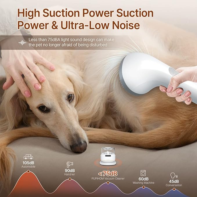 Pet Hair Vacuum Grooming Vacuum, Dog Grooming Kit for Shedding Pets, Hair Trimmer Hair Vacuum, 1.5L, Adjustable 3 Suction Mode, Low Noise
