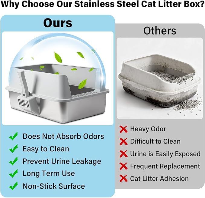 2PACK Stainless Steel Litter Box, Metal Litter Box with High Sides Lid, XL Large Cat Litter Boxes for Big Cats, Never Absorbs Odors, Anti-Urine Leakage, Easy Cleaning, Non-Stick, Include Scoop and Mat