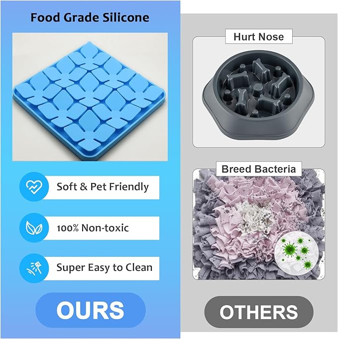 Silicone Snuffle Mat for Dogs, Slow Feeder Lick Mat with Suction Cups, Dog Puzzle Feeder Toys for Smell Training & Slow Eating (Blue)