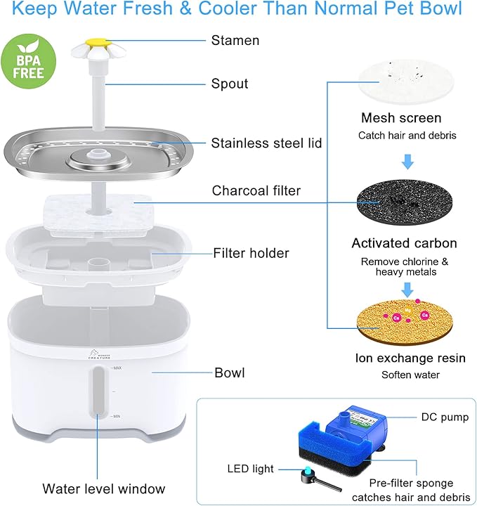 Wonder Creature Cat Water Fountain with 8 Carbon Filters and 4 Sponge Foam Filters