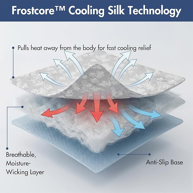Spark Paws Cooling Mat for Dogs - Self Cooling Dog Mat & Pet Cooling Pad for Large, Medium & Small Dogs - Non-Toxic, Non-Gel Washable Cooling Bed - Cloud Grey - Size S