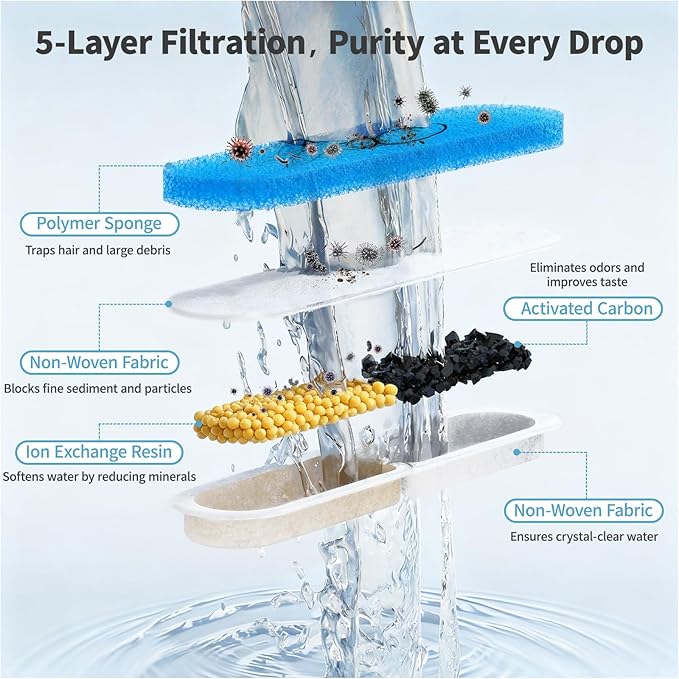 8-Pack Replacement Filters & Sponges Only for WF400 Pet Water Fountain, Design for Stainless Steel Dog Water Fountain for Large Dogs (No Include Bowl)
