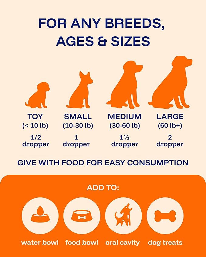 Pawprint Wellness Protocol Liquid Multivitamin for Dogs – All‑in‑One Hip & Joint, Skin & Coat, Immune & Heart Support – Dog Vitamins with Glucosamine, Chondroitin, MSM, Omega‑3 Fish Oil – 2 fl oz