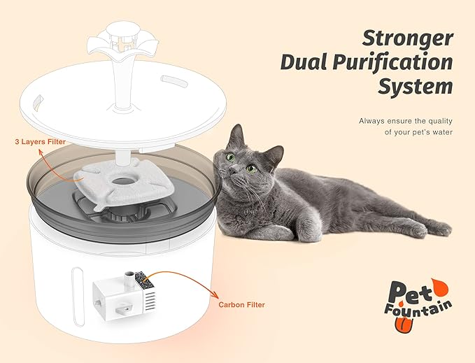 Loomla Cat Water Fountain, 85oz/2.5L Pet Water Fountain Indoor, Automatic Dog Water Dispenser with Switchable LED Lights, 2 Replacement Filters for Cats, Dogs, Pets (White)