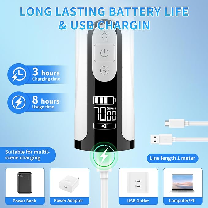 3-Speed Pet Nail Grinder,Professional Dog Nail Grinder with 2 LED Lights,Electric Nail Clippers for Cats and Dogs,Pet Paw Trimming and Grooming,2000mah USB Rechargeable for Small Medium Large Dogs